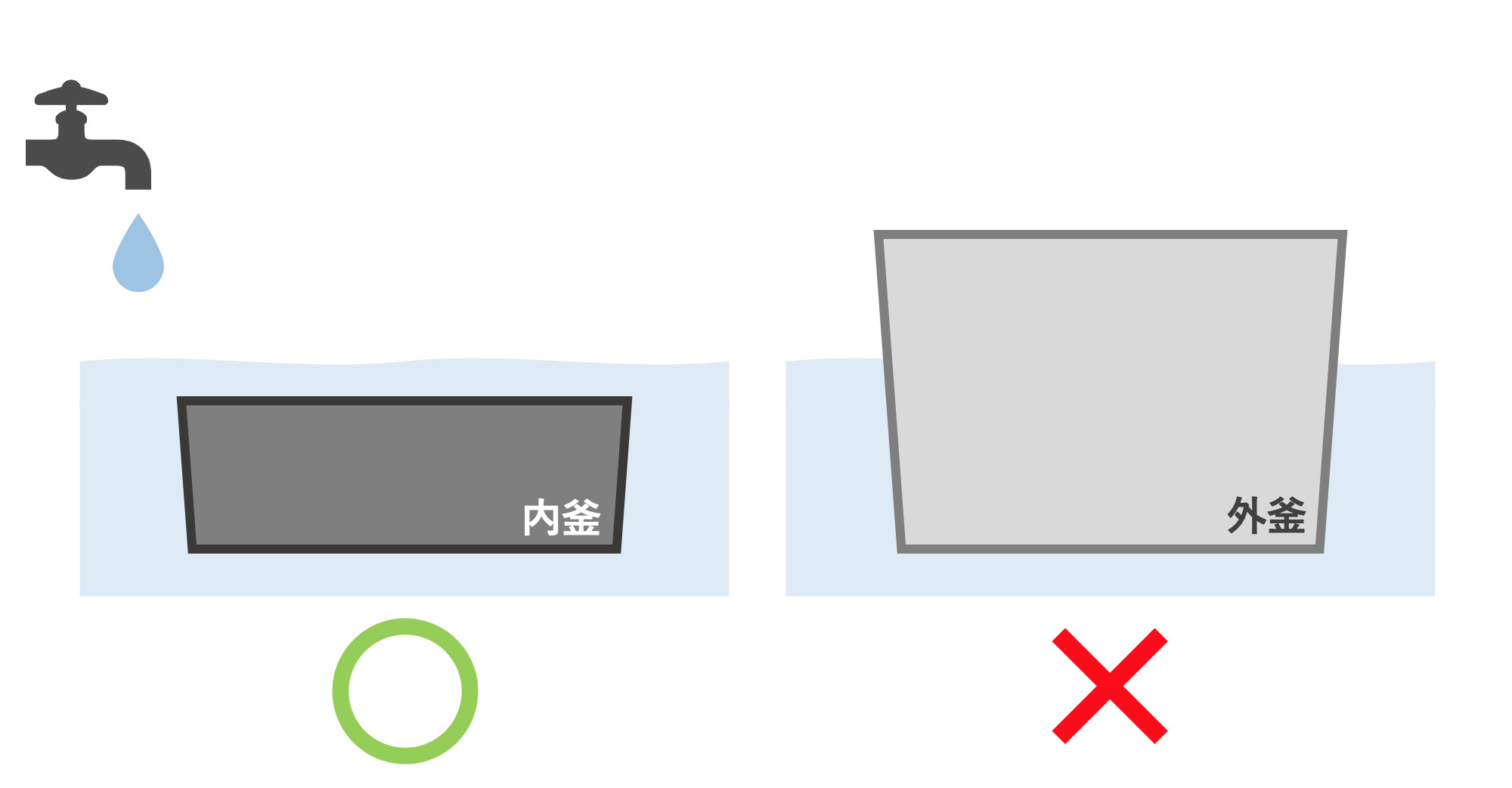 シェンミ・糖質カット炊飯器】よくあるご質問について | ＜糖質